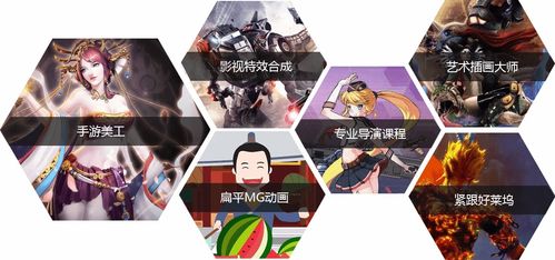 创意赋能未来 乌鲁木齐影视动画与游戏开发培训的突围之路